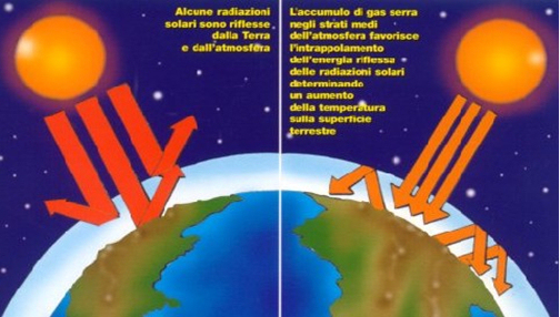 radiazioni effetto serra